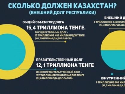 Госдолг страны. Кому и сколько должен Казахстан